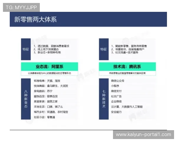 内容分发方与电商平台建立深度联动 构建了“看赛买货”的新消费闭环 内容分发方与电商平台建立深度联动 构建了“看赛买货”的新消费闭环